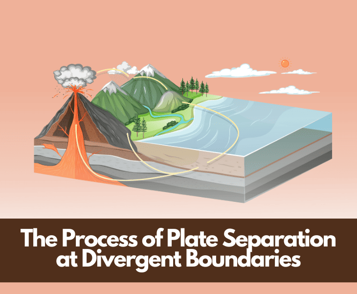 How Do Volcanoes Form at Divergent Boundaries? (Guide)